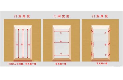 門 大小|2024房門尺寸新標準